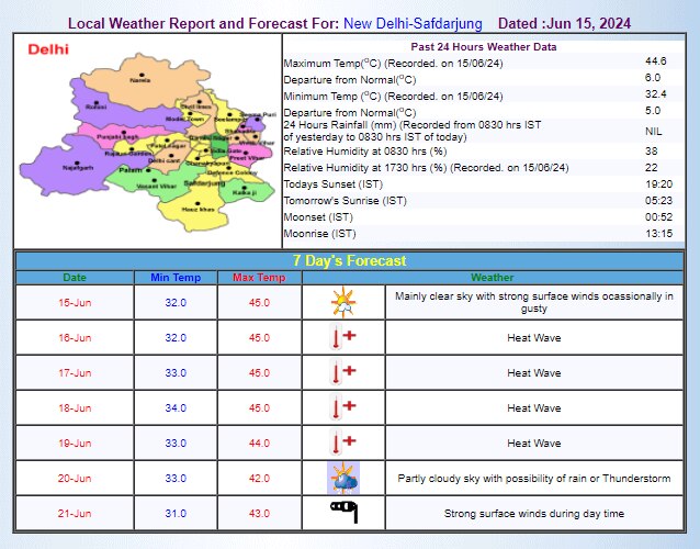 IMD का अनुमान