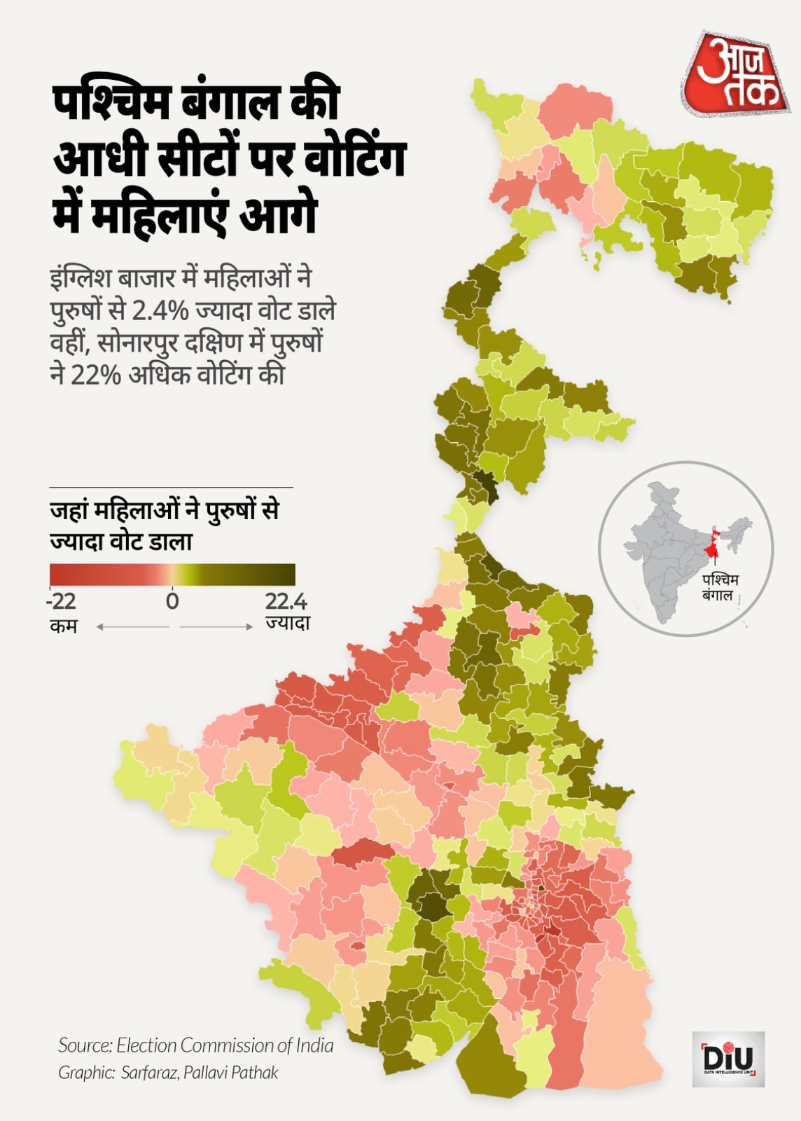 women voting percentage in west bengal