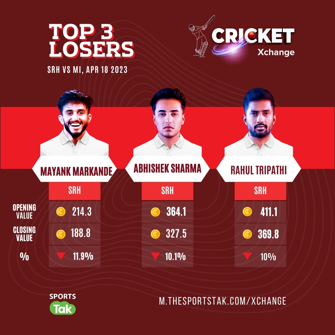 IPL 2023 MI vs SRH Match Score