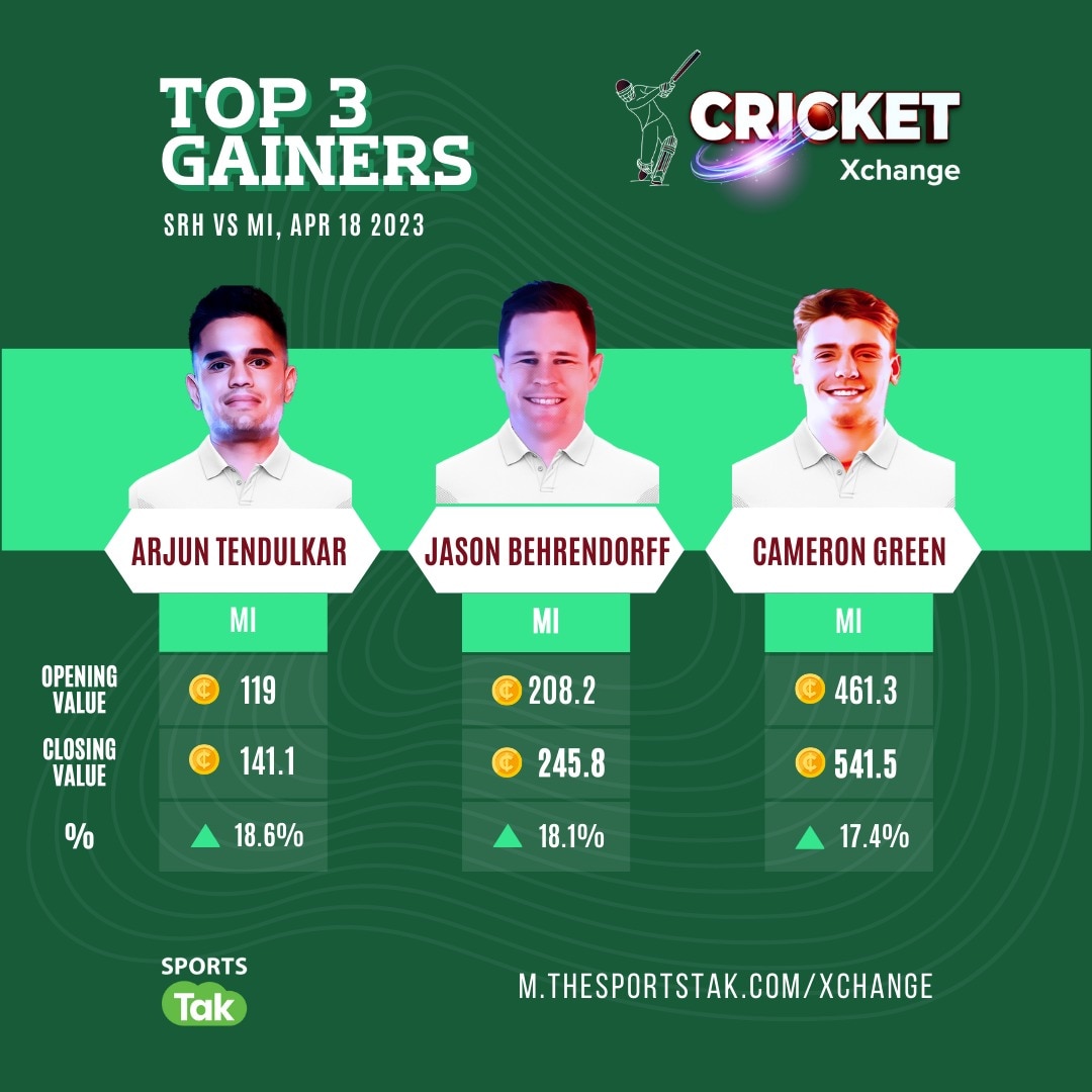 IPL 2023 MI vs SRH Match Score