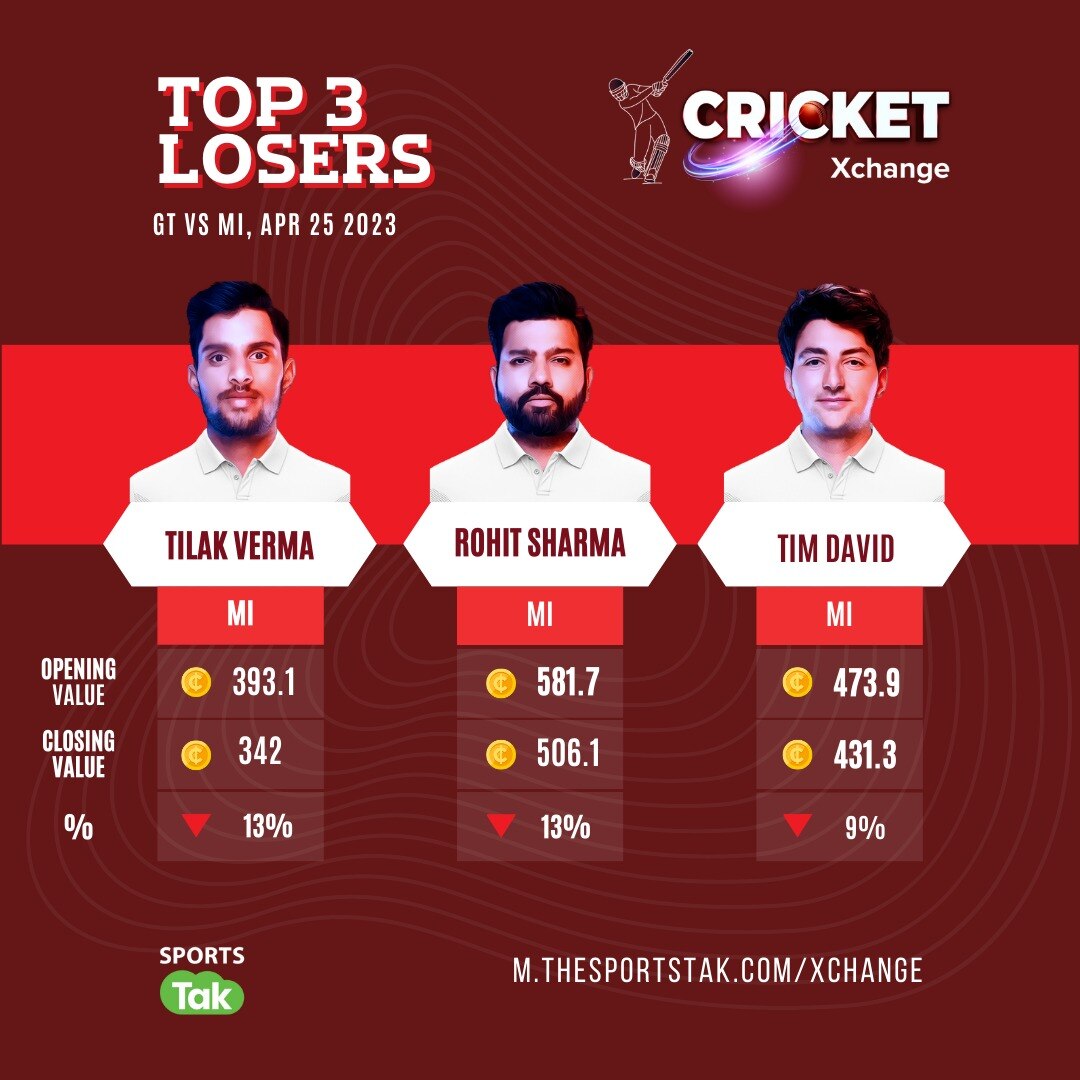 IPL Aajtak Xchange