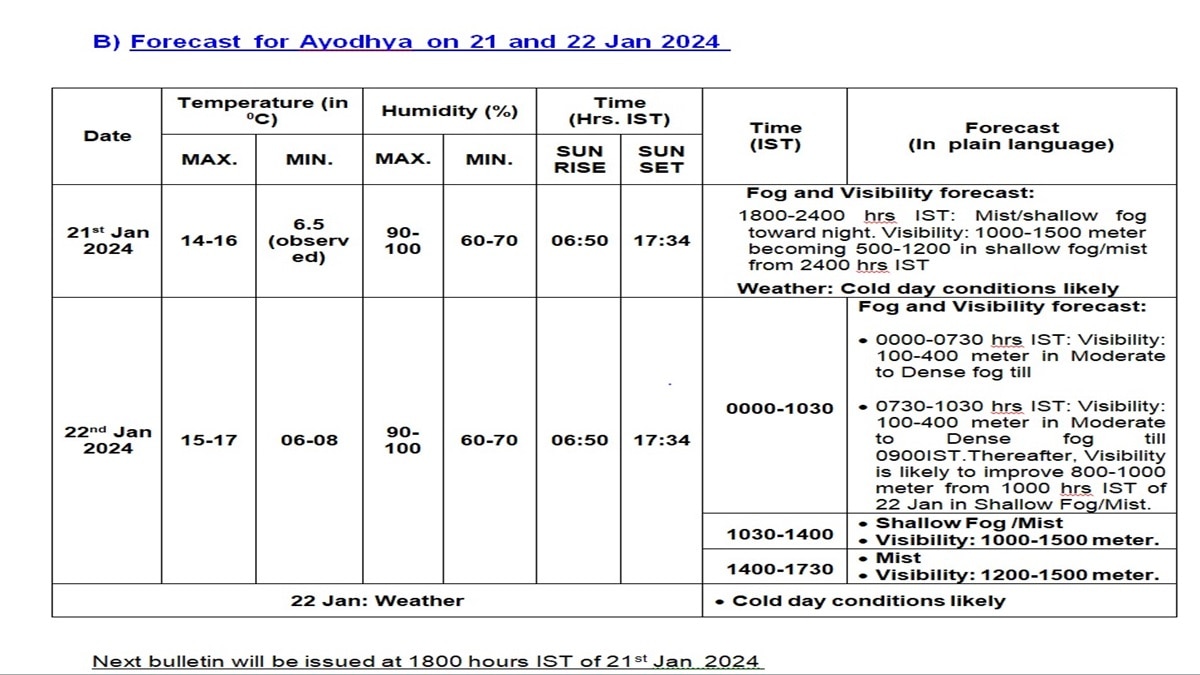 IMD का अनुमान