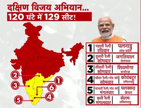 दक्षिण विजय अभियान