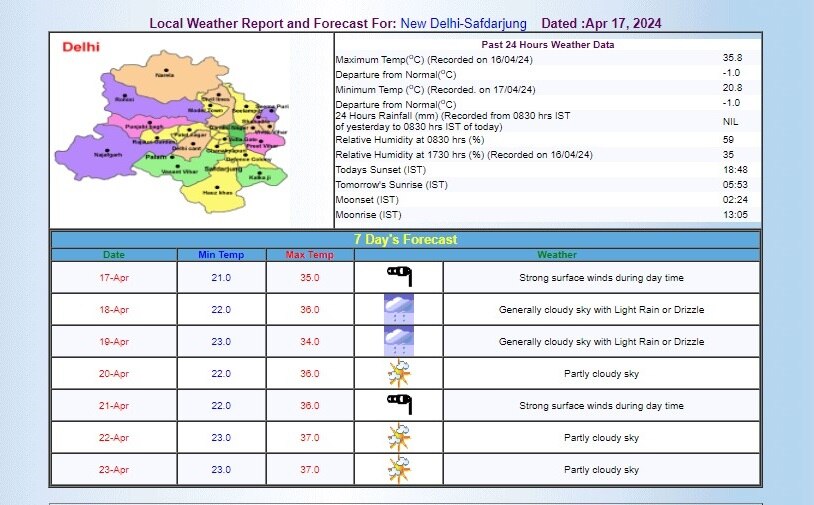 IMD का अनुमान