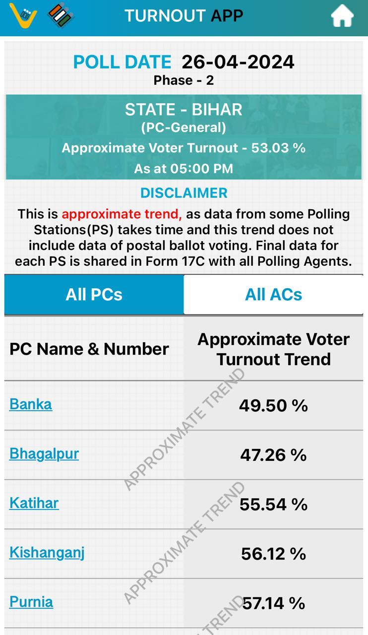 बिहार लोकसभा 