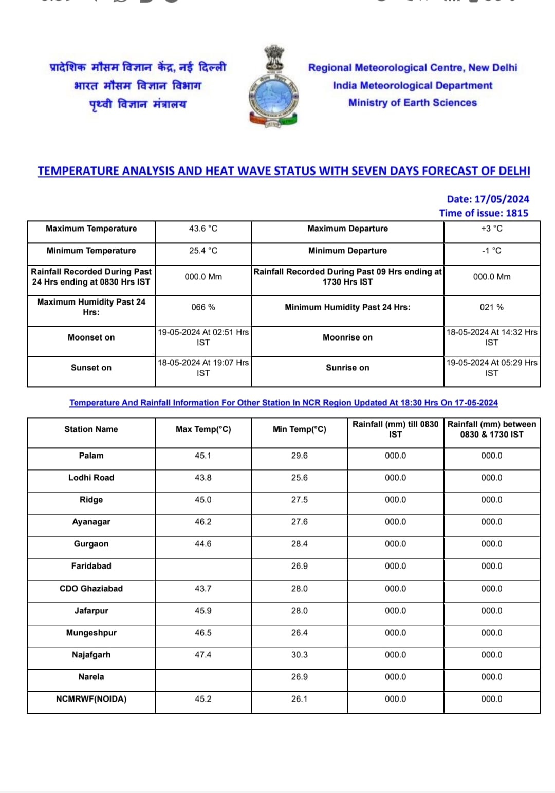 IMD का अनुमान