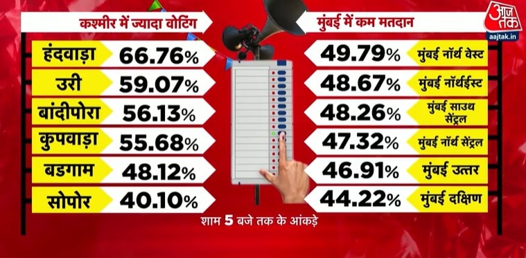 लोकसभा चुनाव