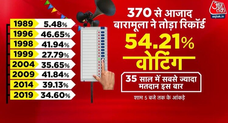 लोकसभा चुनाव