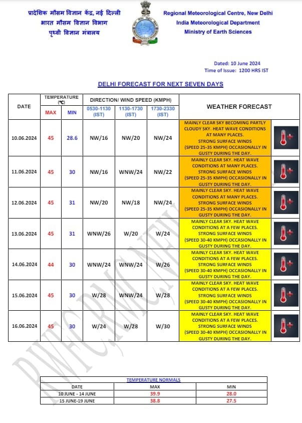 IMD का अनुमान