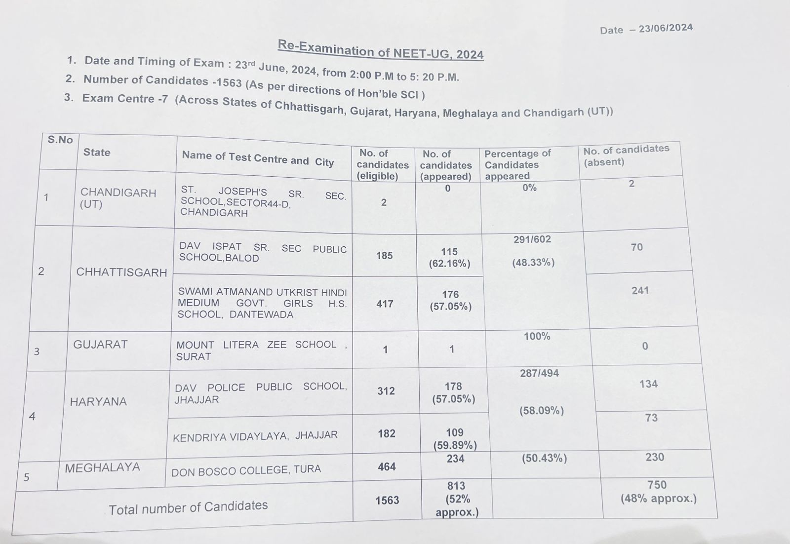नीट पेपर धांधली