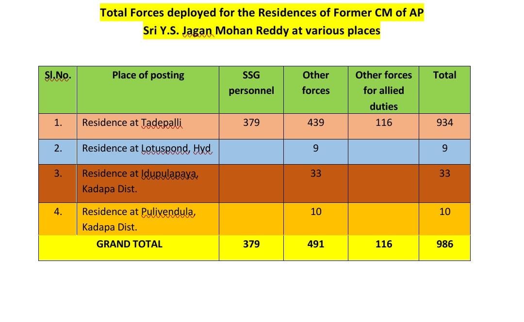 पूर्व सीएम जगनमोहन रेड्डी