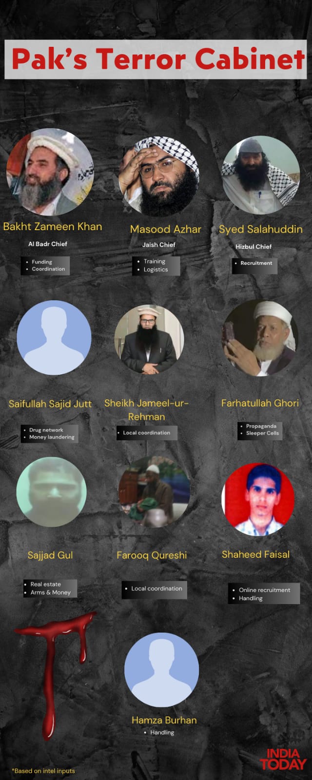 अमेरिका