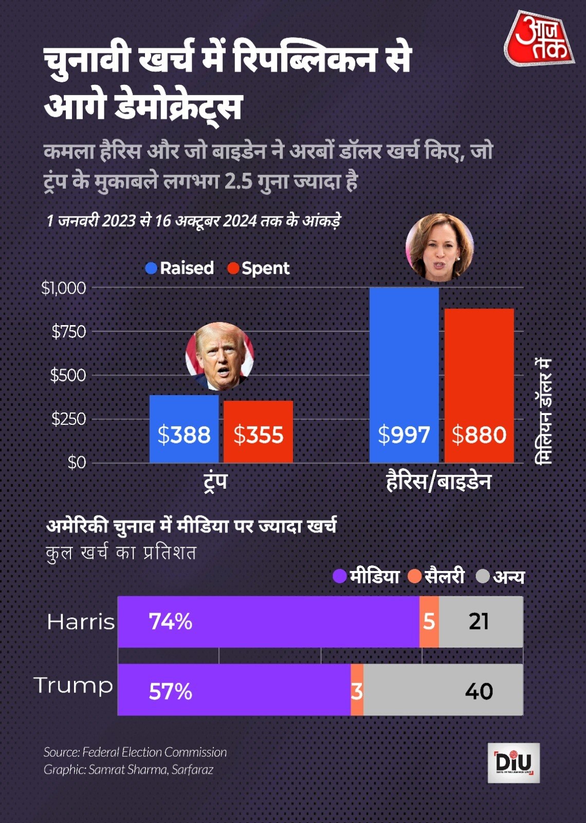 कमला हैरिस और डोनाल्ड ट्रंप
