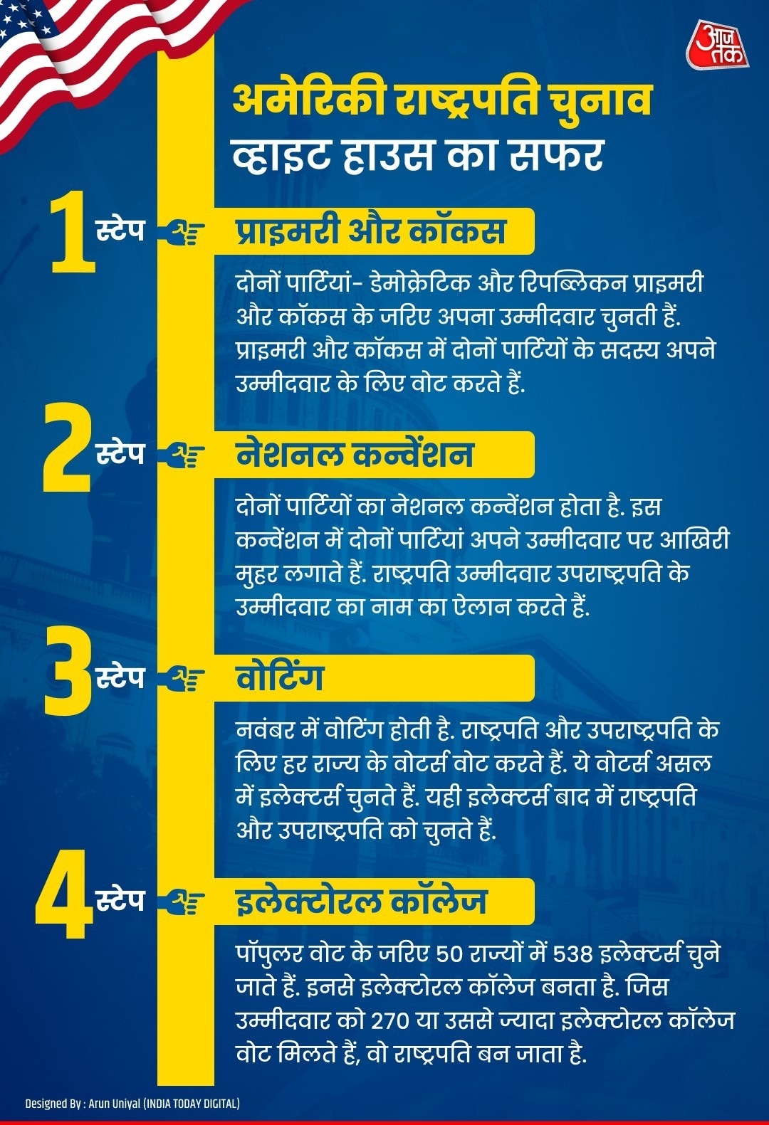 अमेरिका