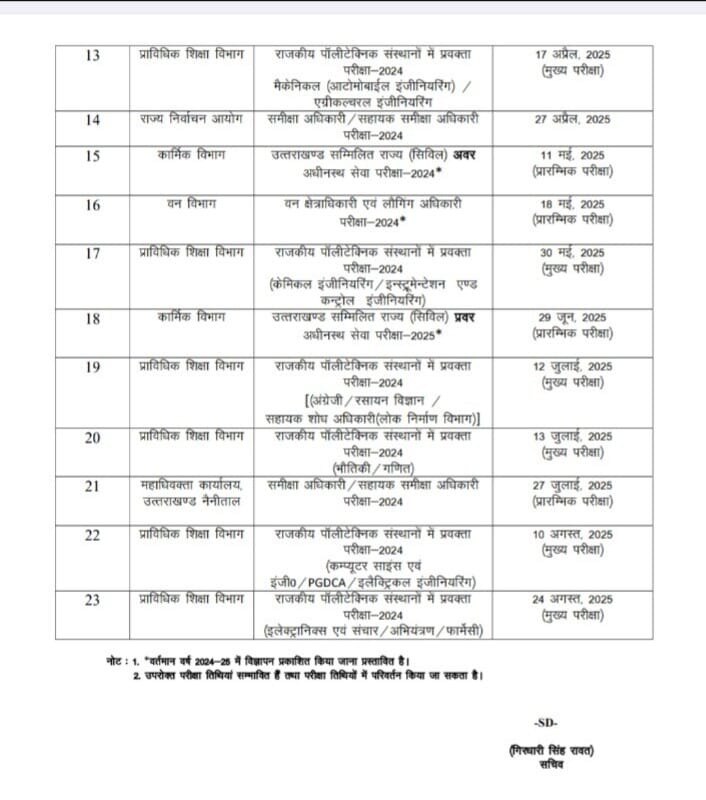 Uttrakhand Lok seva ayog calendar