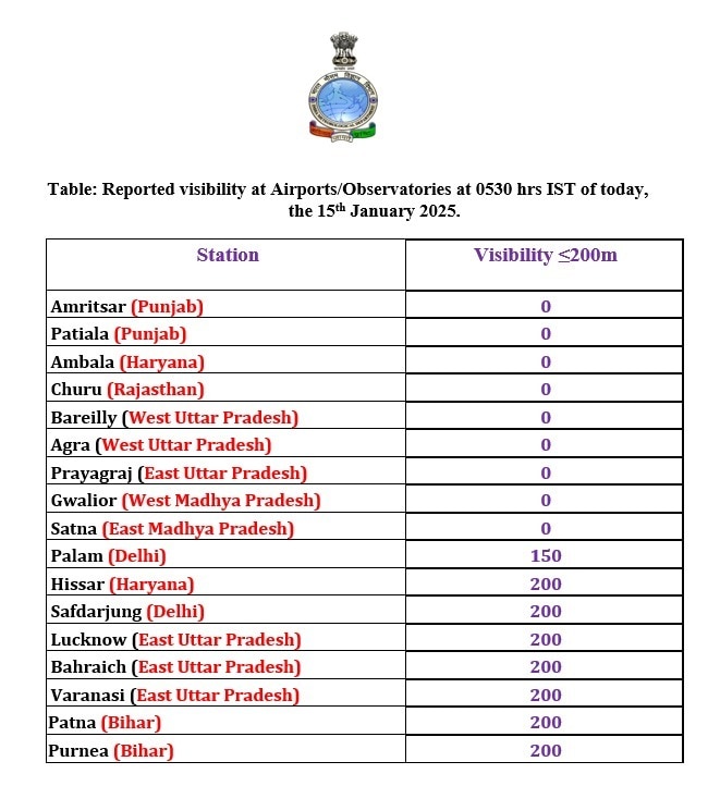 अमेरिका