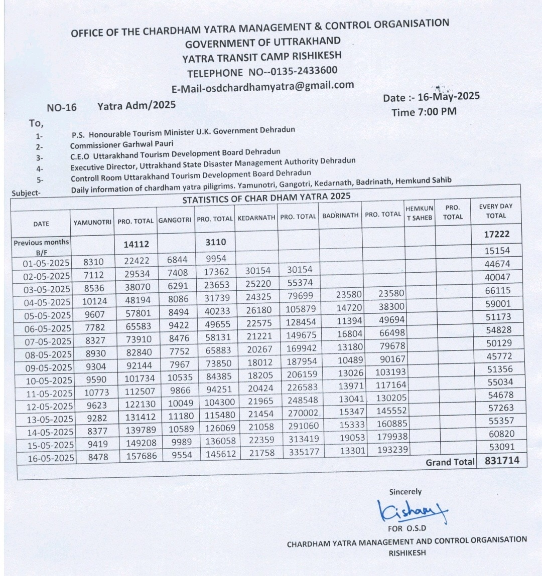 चारधाम यात्रा