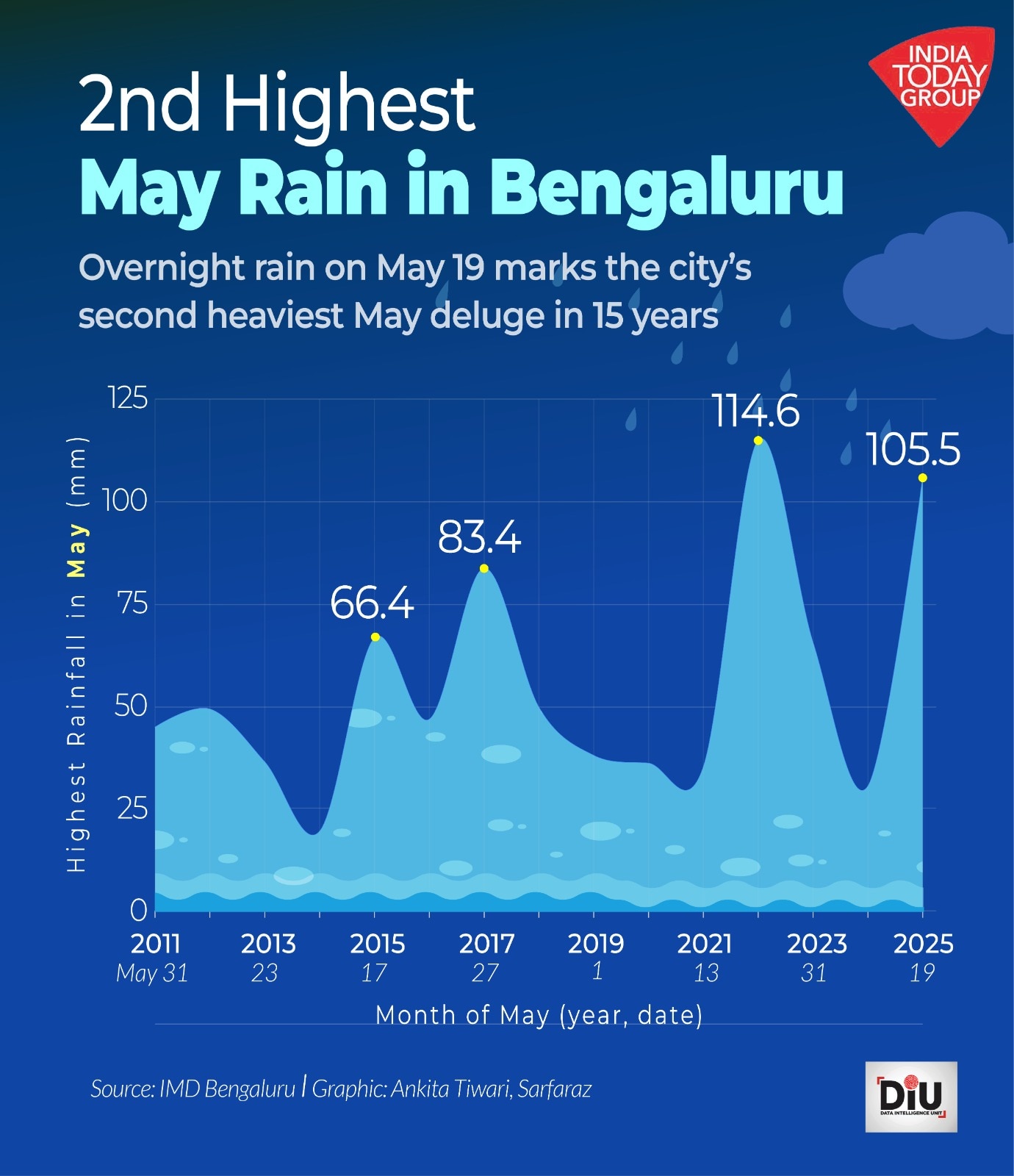 bengaluru