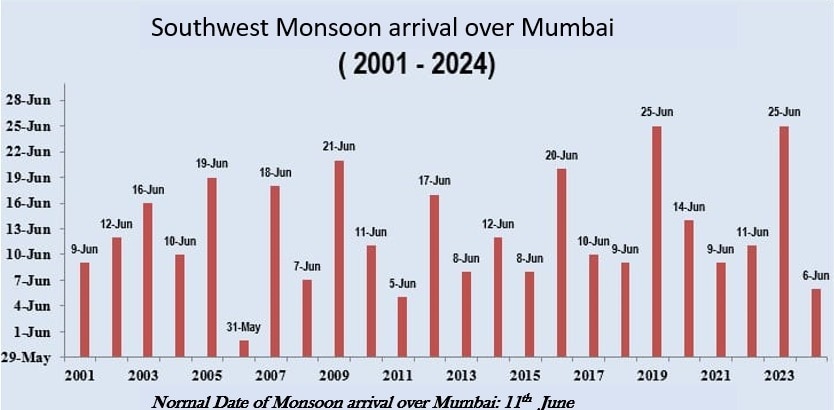 mumbai