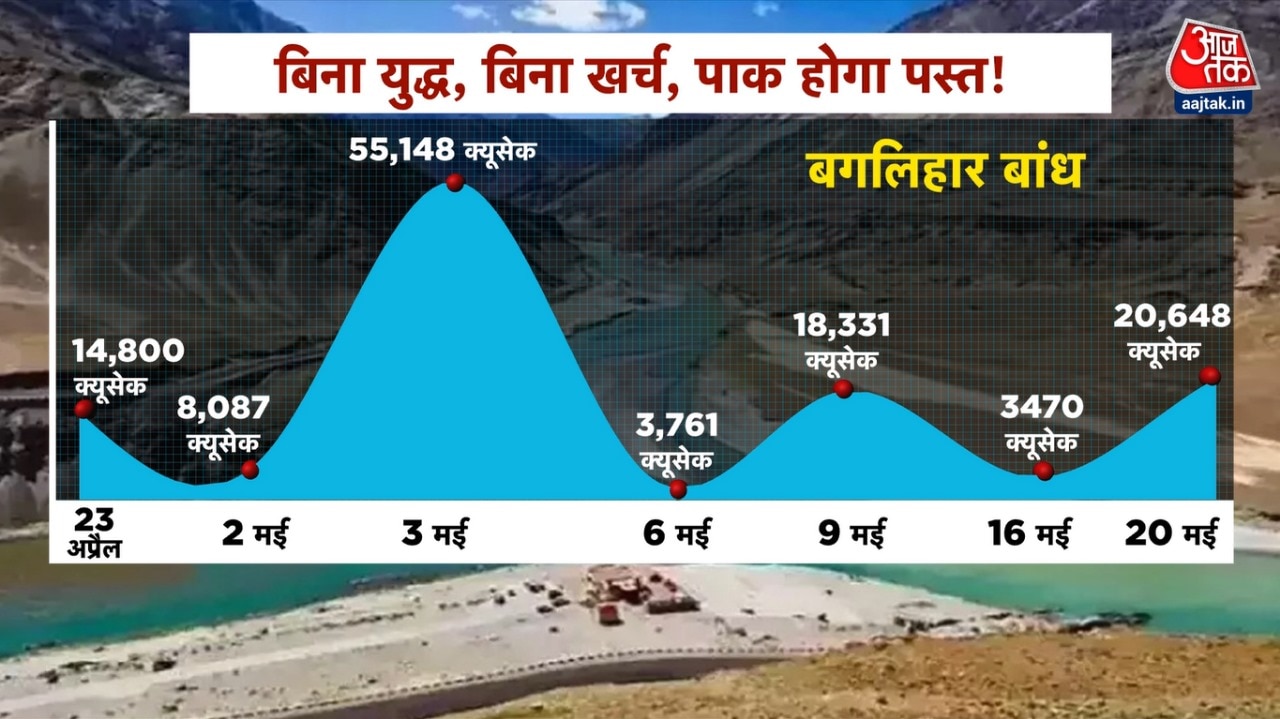 indus water treaty