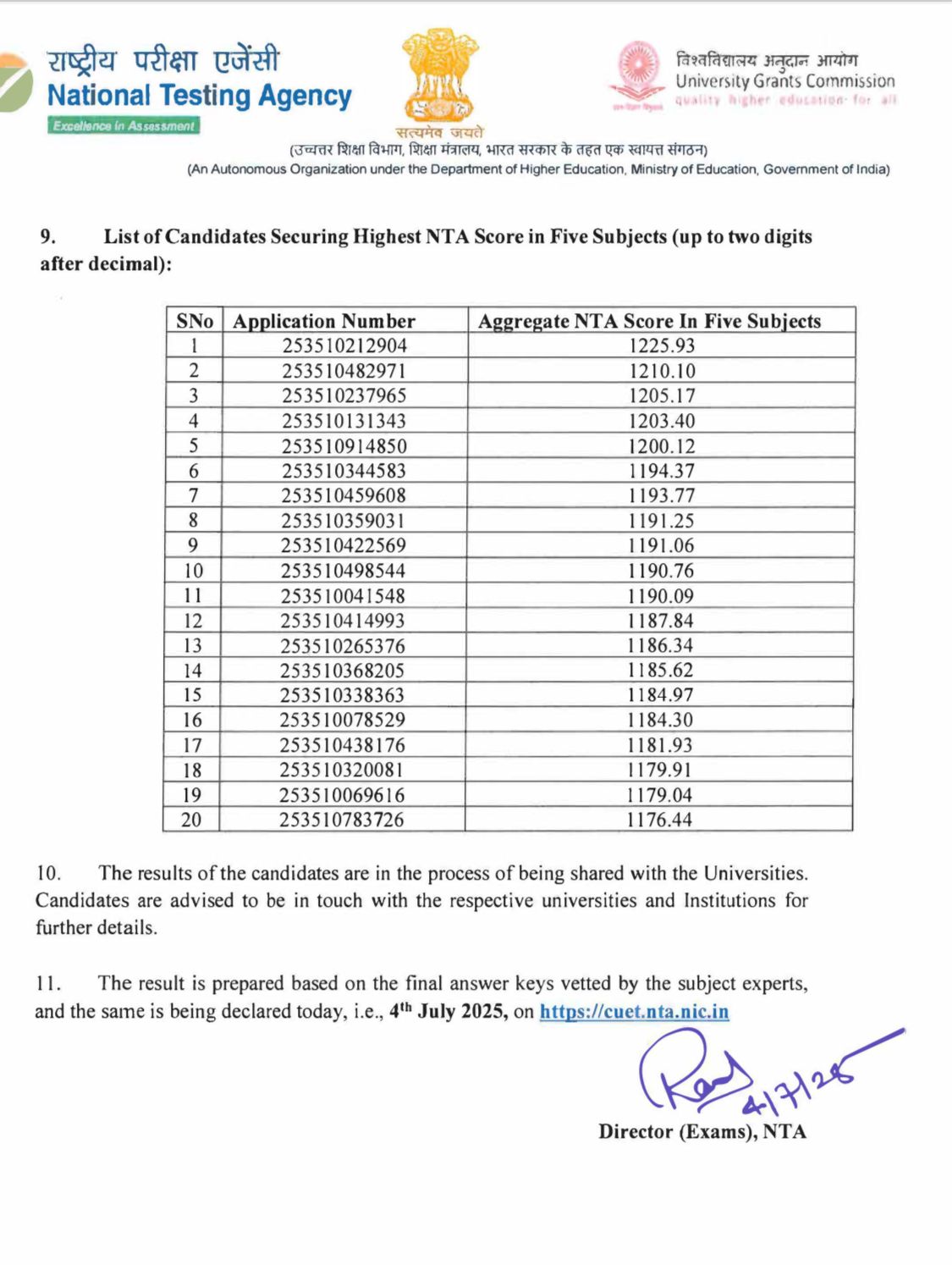 CUET UG RESULT 2025 CUET UG RESULT 2025
