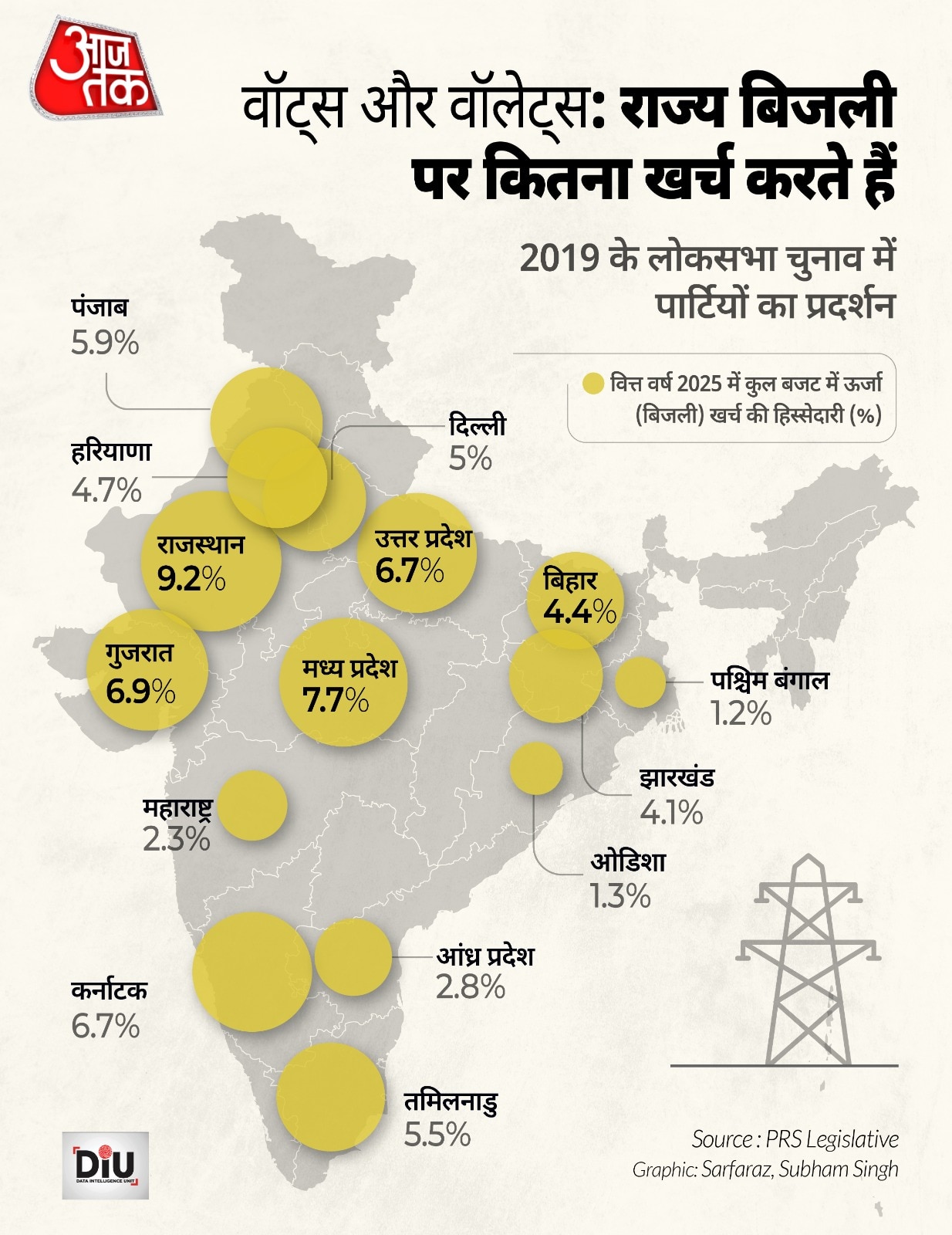 bihar freebies data