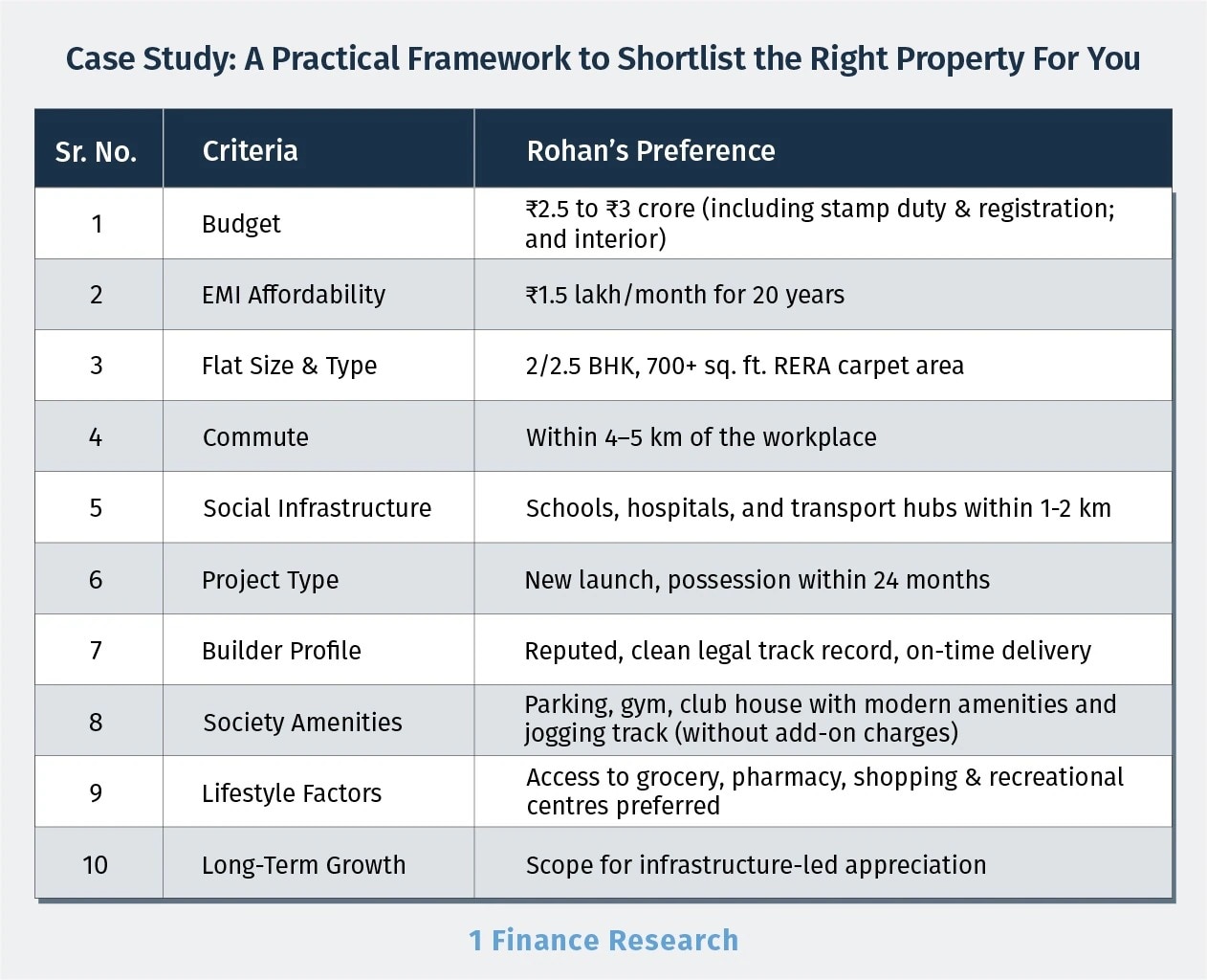 1 फाइनेंस का रिसर्च