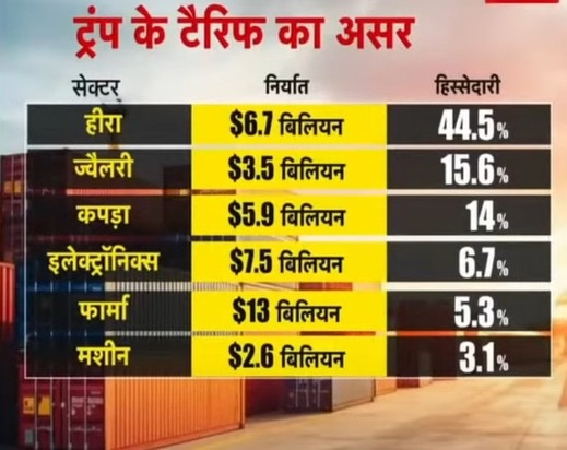 america trump tariff