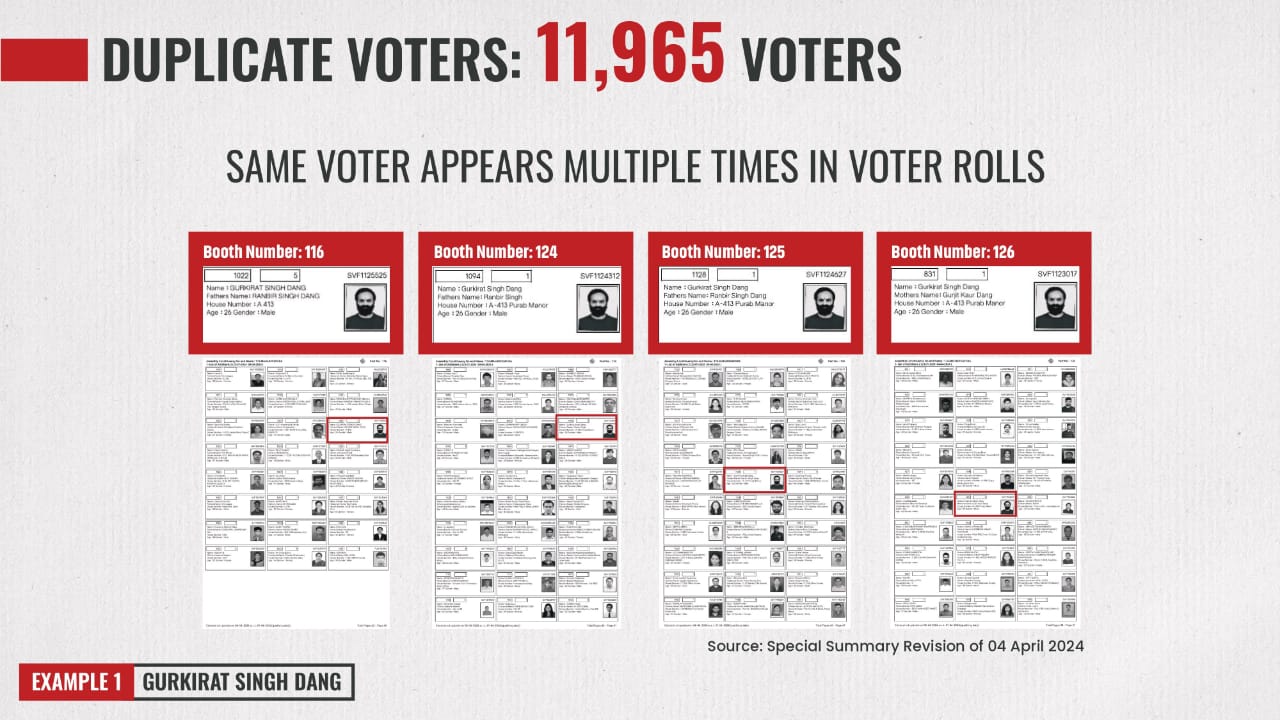 fact check on rahul gandhi's claim