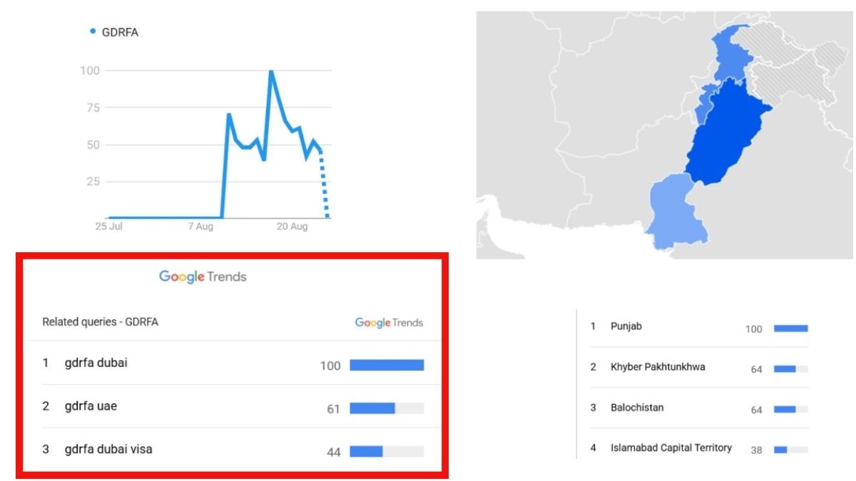 Google Trends Data