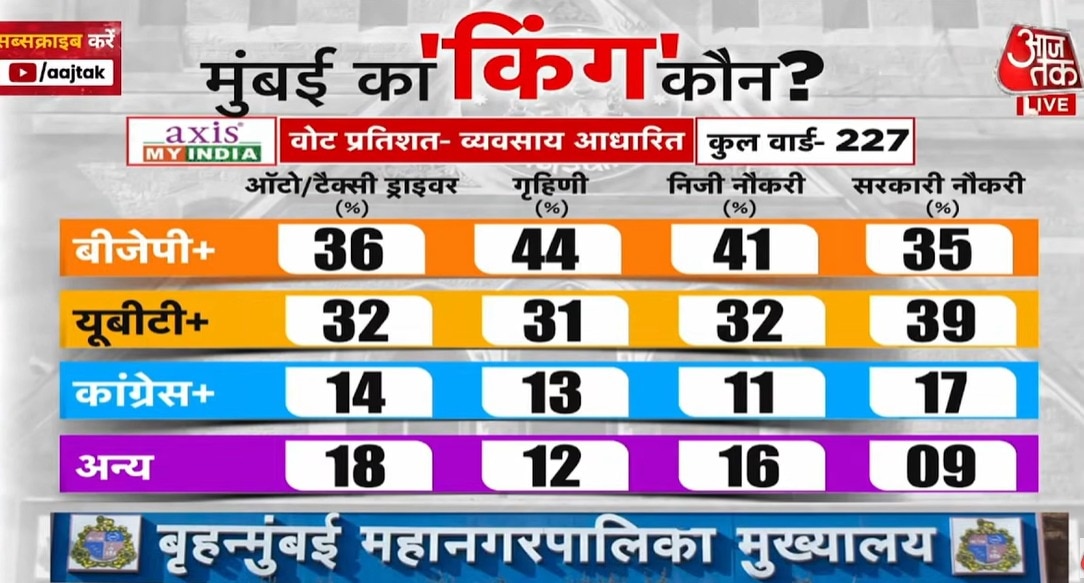 bmc election