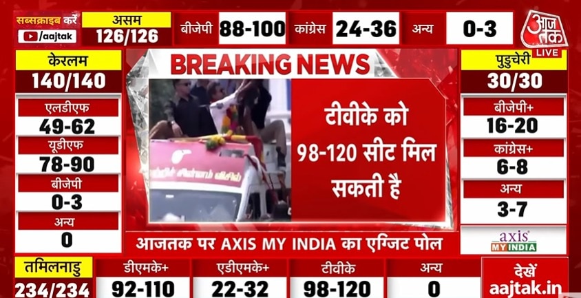 विजय की पार्टी को मिल सकती है जीत