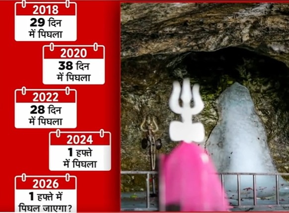 Amarnath Yatra