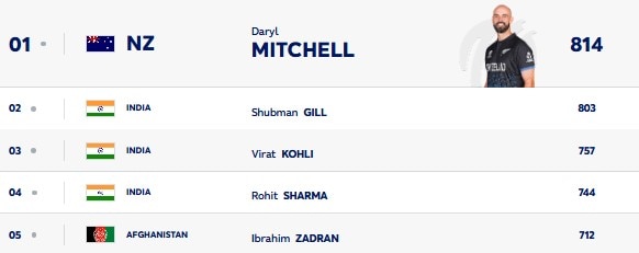ICC Rankings