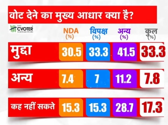 C-Voter