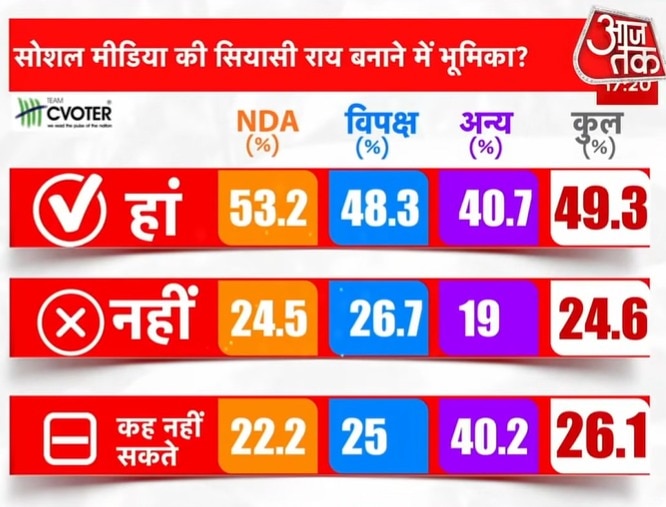 C-Voter