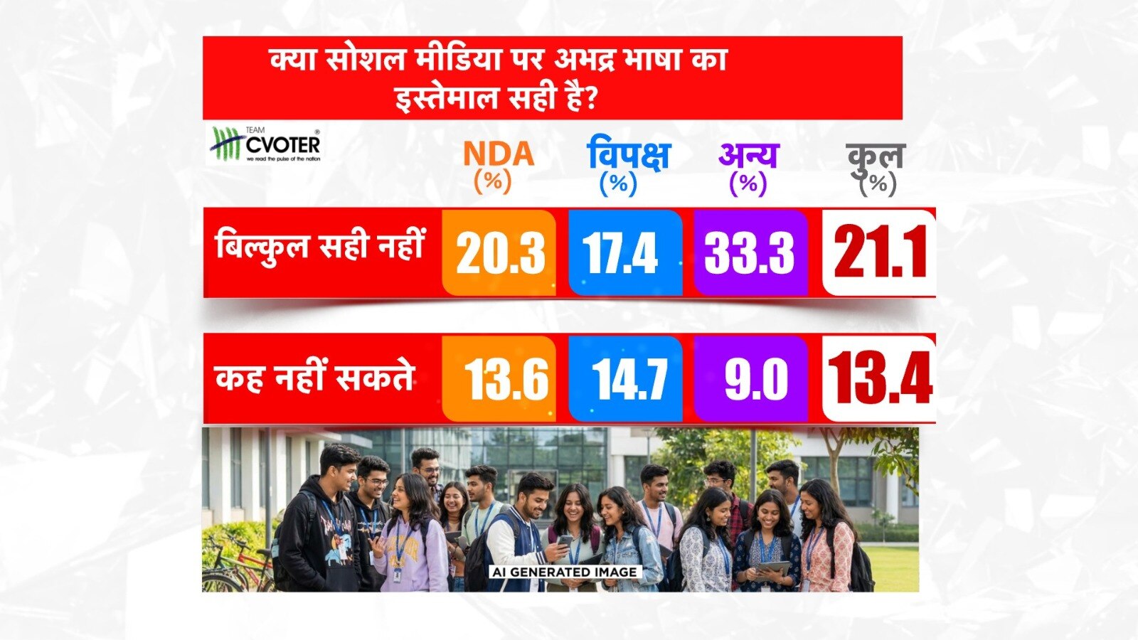 c voter