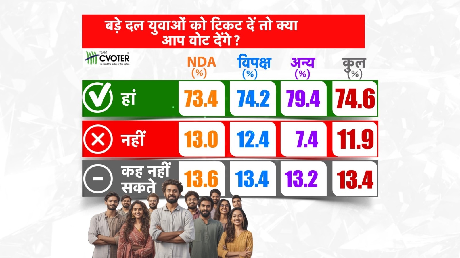 c voter