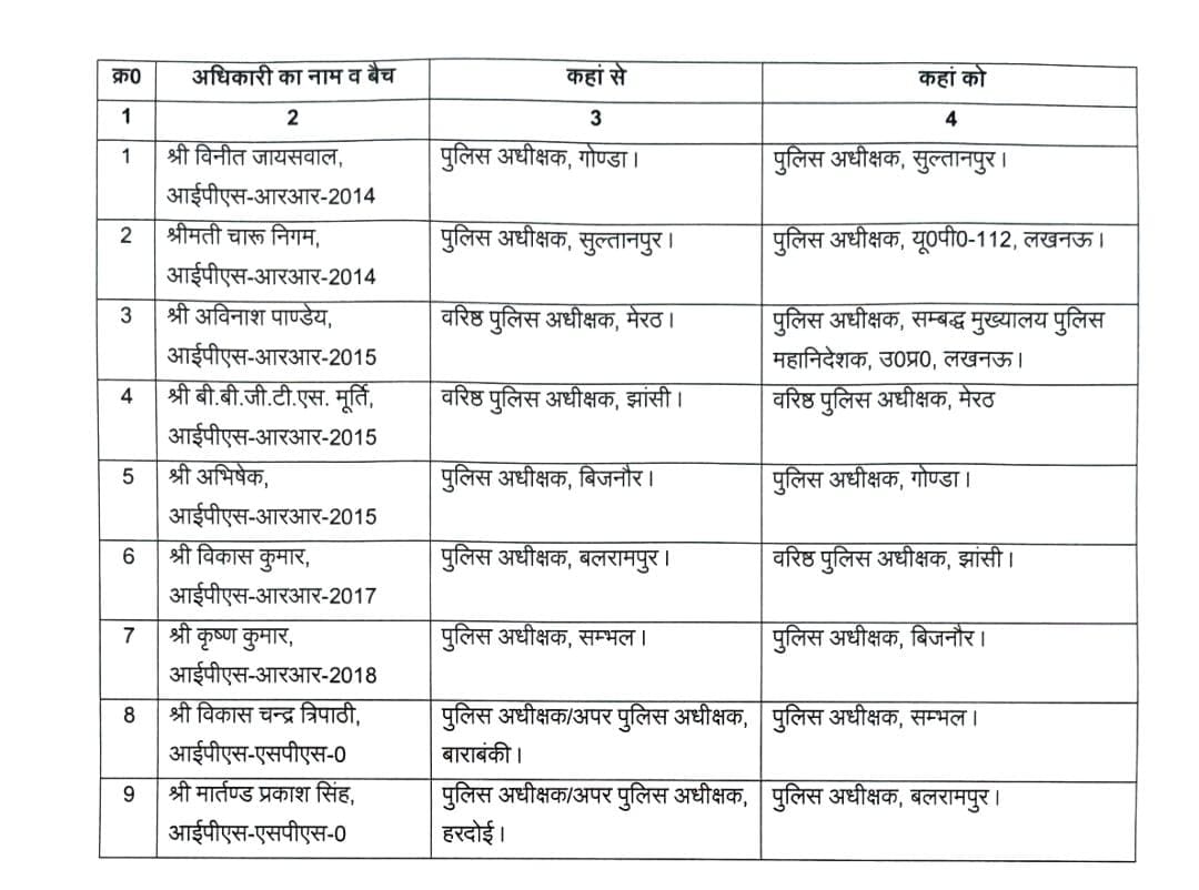 up ips transfer