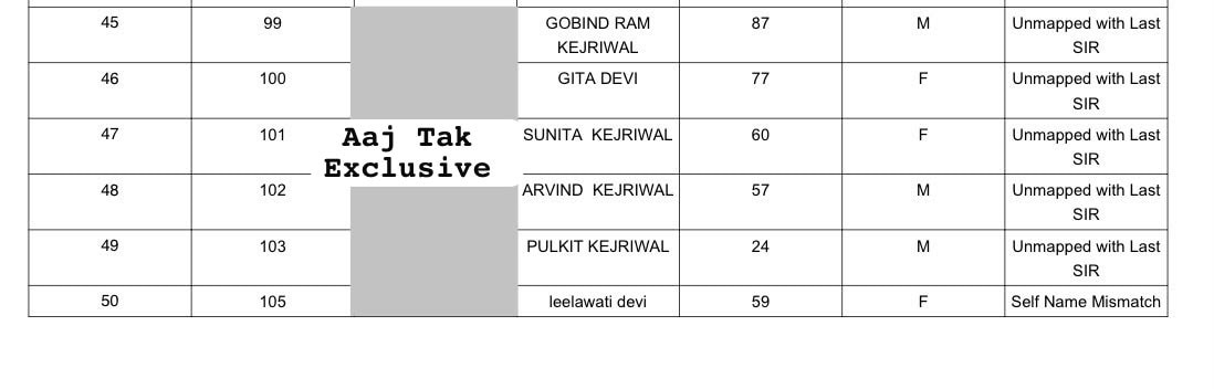 arvind Kejriwal