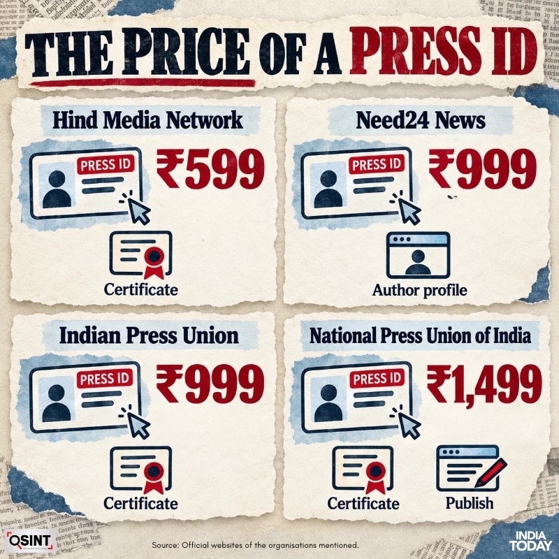 प्रेस ID से माइक तक बिक रहा ऑनलाइन