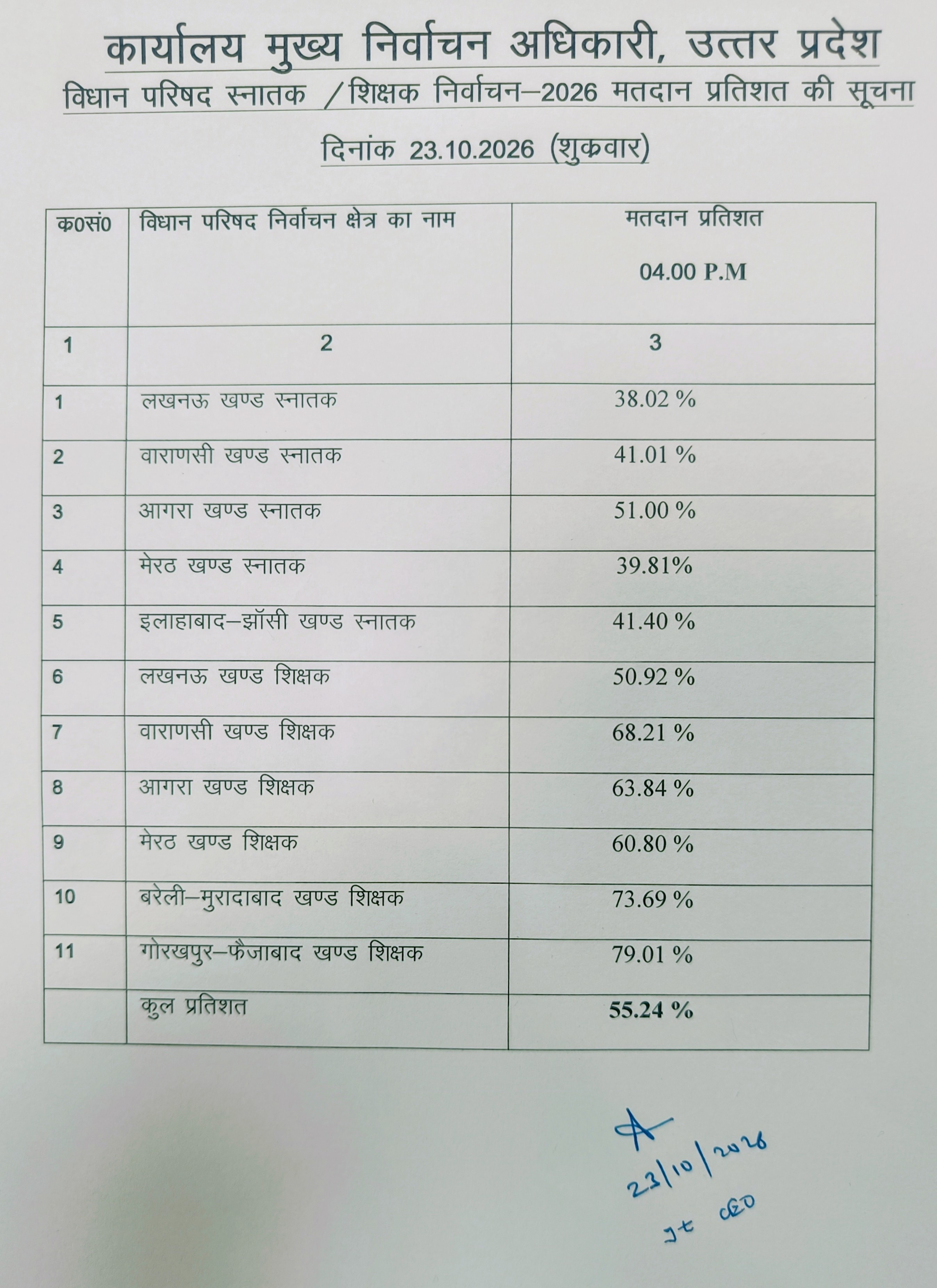 UP MLC