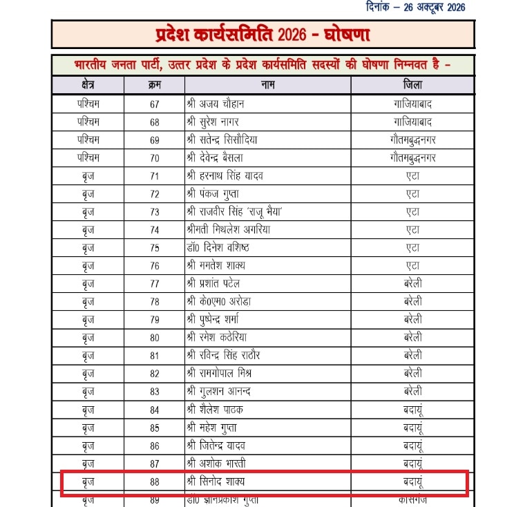 Sinod Shakya