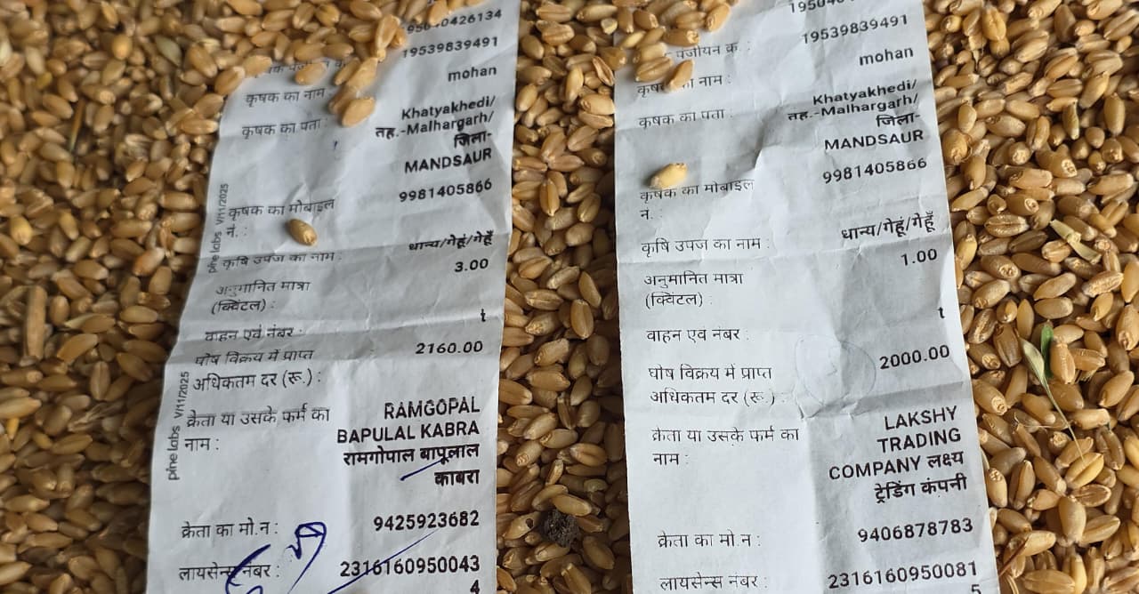 Wheat Minimum Support Price