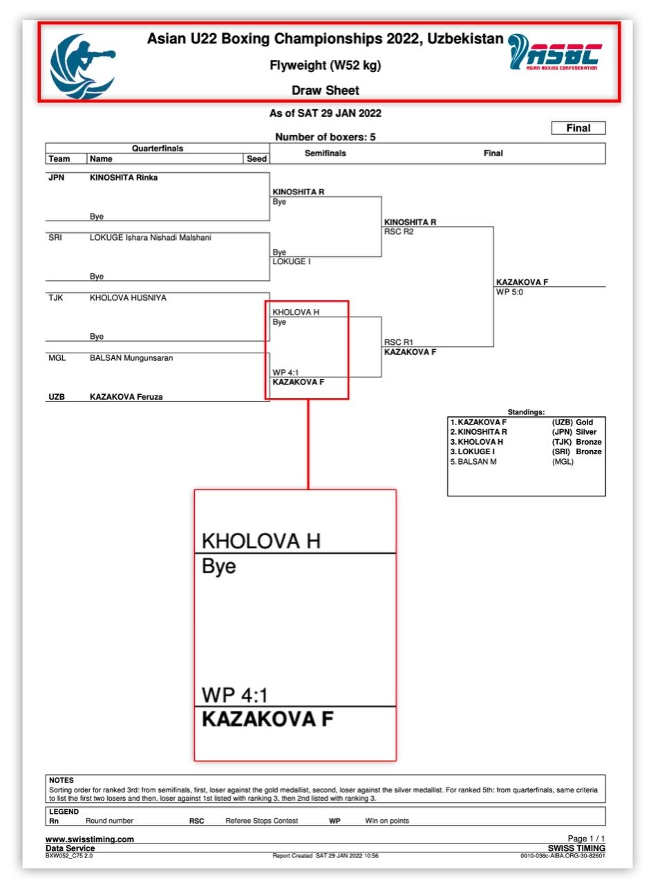 एएसबीसी की वेबसाइट पर मौजूद है चैंपियनशिप की पूरी जानकारी एएसबीसी की वेबसाइट पर मौजूद है चैंपियनशिप की पूरी जानकारी