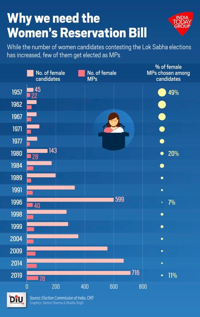 महिला आरक्षण बिल