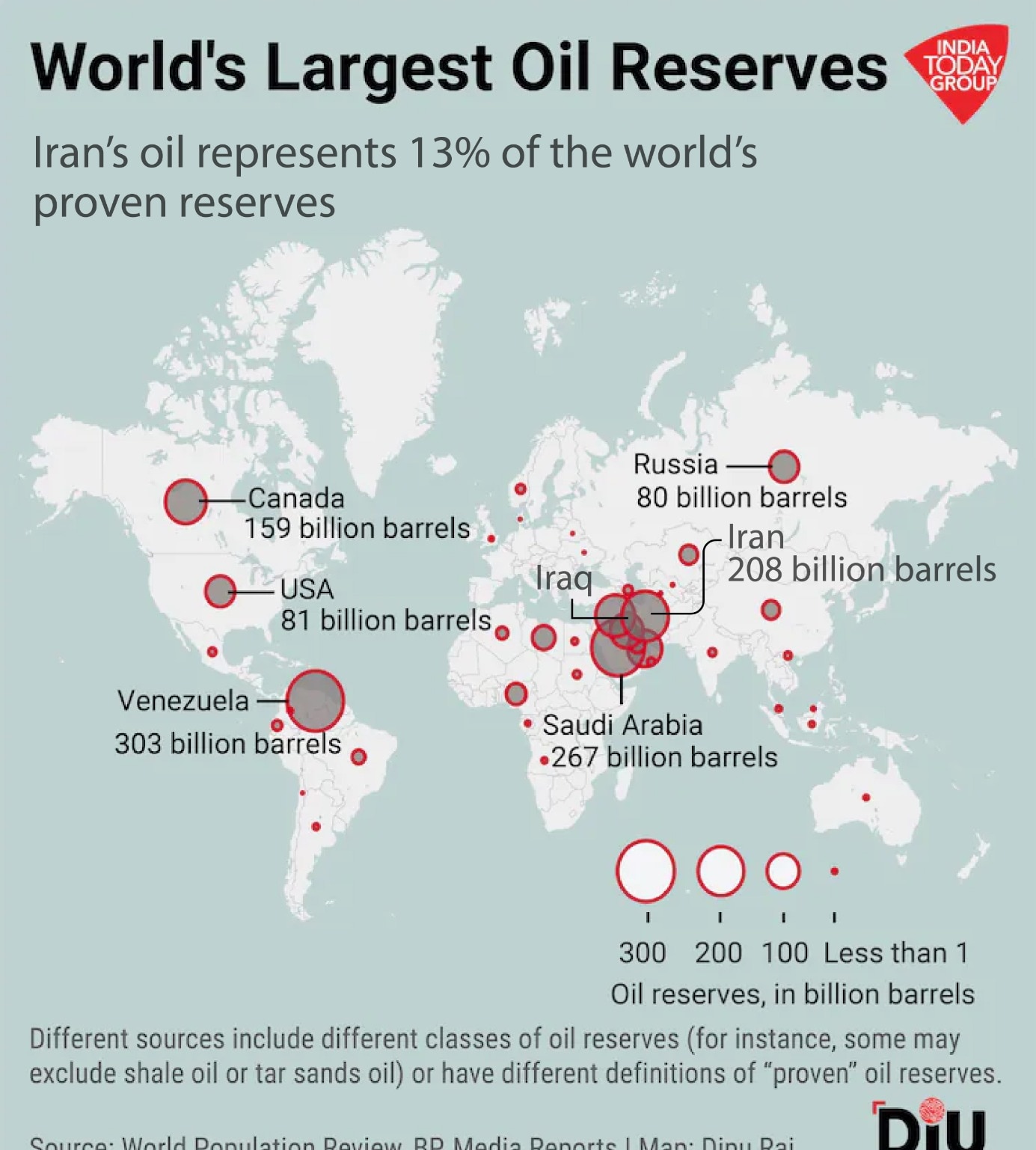 World's Largest Oil Reserves