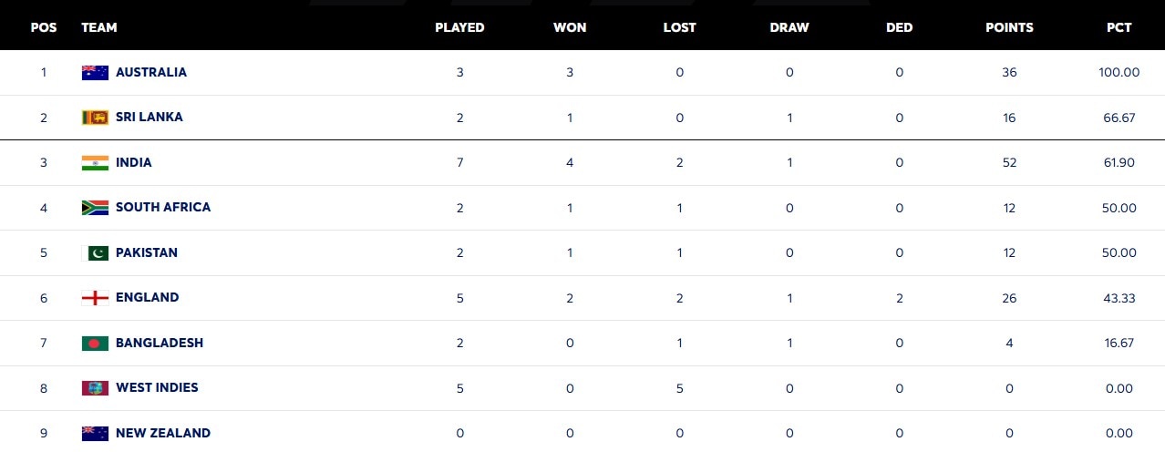 wtc update wtc update