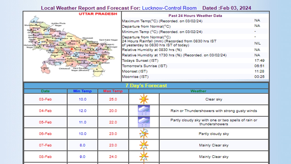 IMD का अनुमान