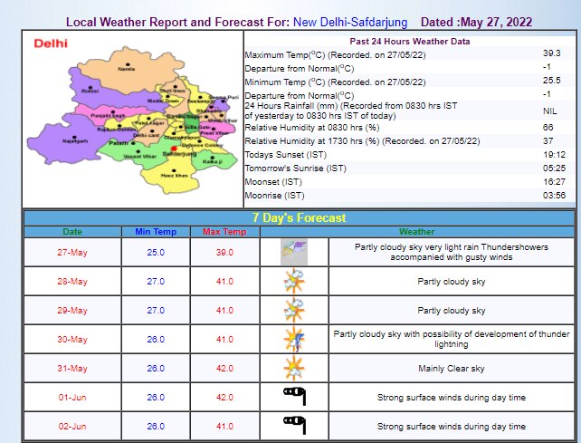 Delhi Weather Update